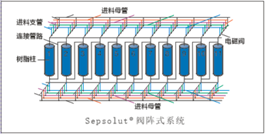 系统结构图