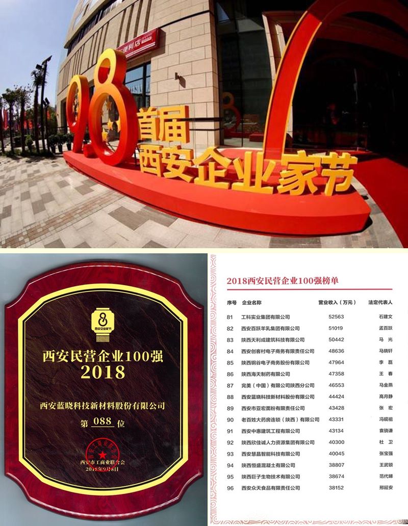 尊龙凯时人生就是搏科技荣膺西安民营企业100强榜单
