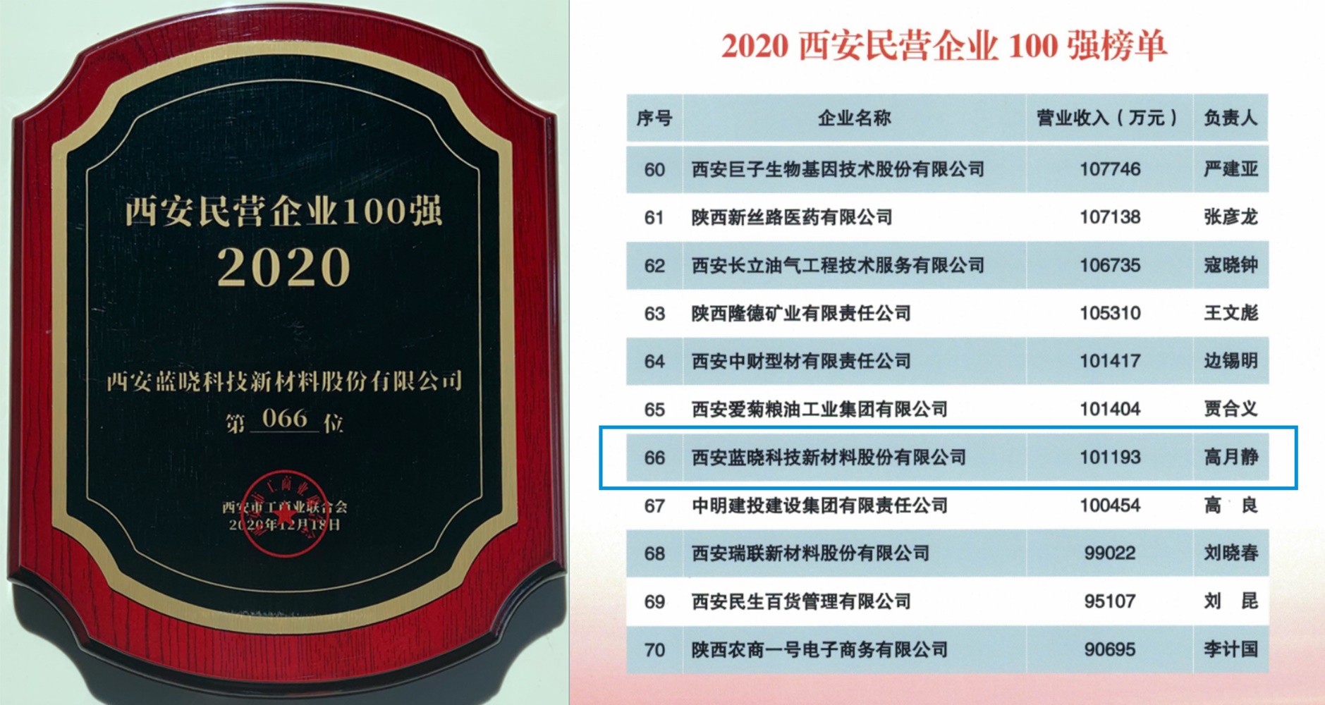 尊龙凯时人生就是搏科技荣膺西安名企百强声誉称呼