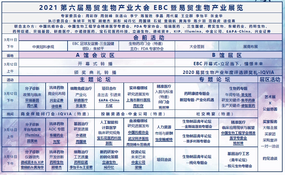 2021第六届易贸生物工业大会——尊龙凯时人生就是搏与您诚邀相约