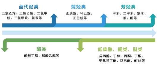 废气VOCs治理利器——尊龙凯时人生就是搏科技VOCs树脂吸附技术